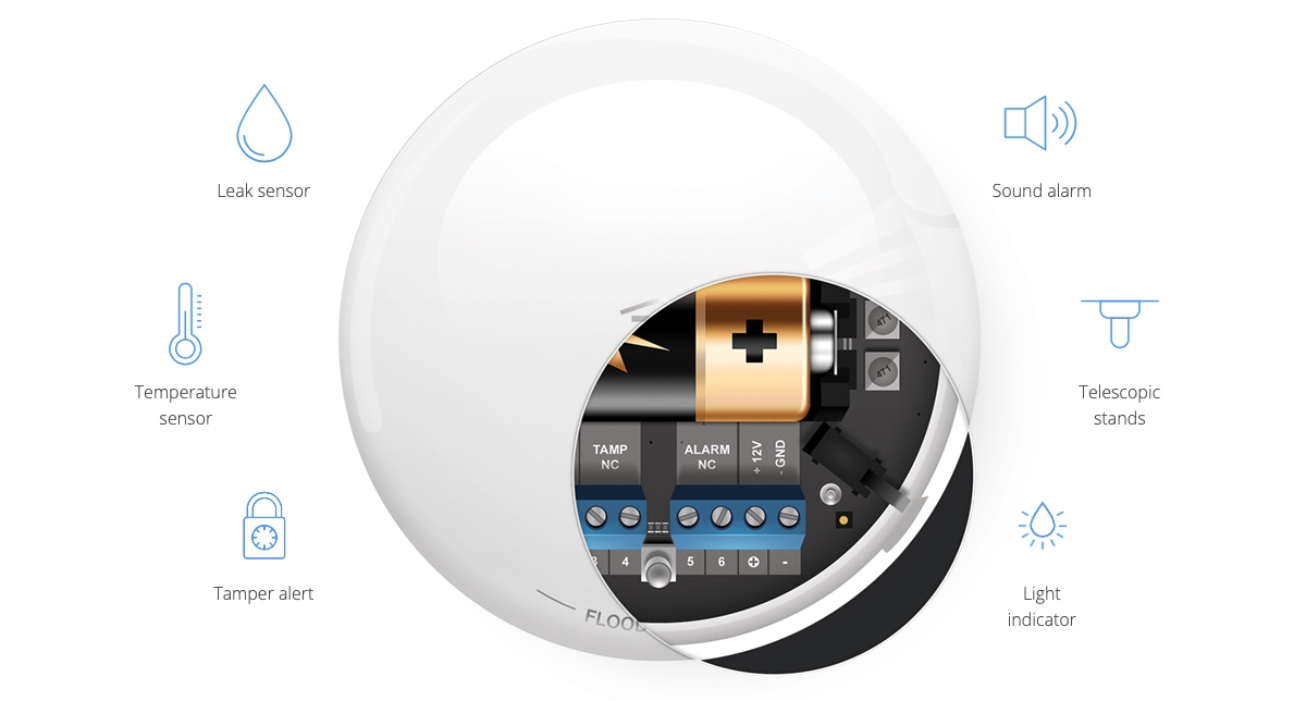 Fibaro Flood Sensor