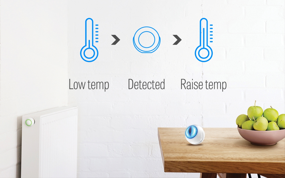 Fibaro Motion Sensor Temperature Operation