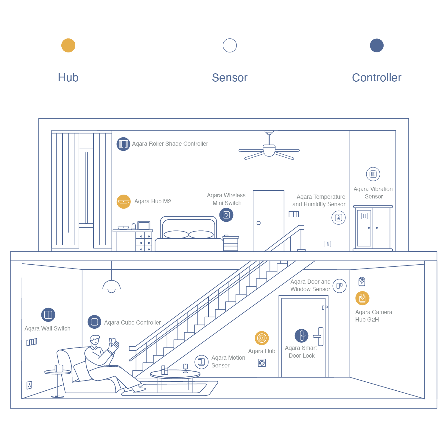 Aqara Hub M2 - Aqara UK Shop