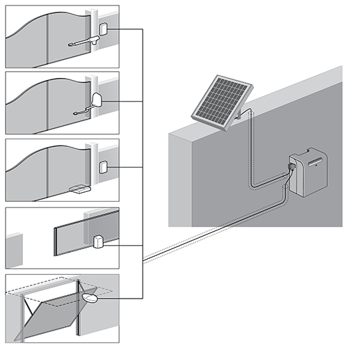 NiceHome SOLEKIT Installation Diagram