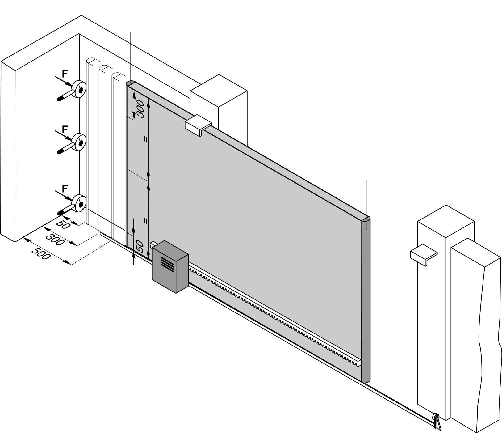 Gate Safety Legislation