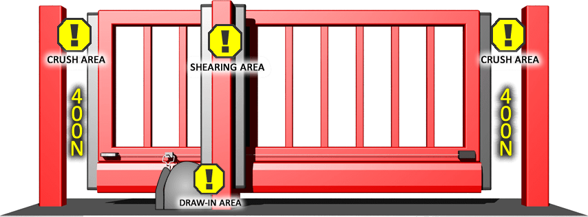 Crushing, shearing & draw area examples on a sliding gate.
