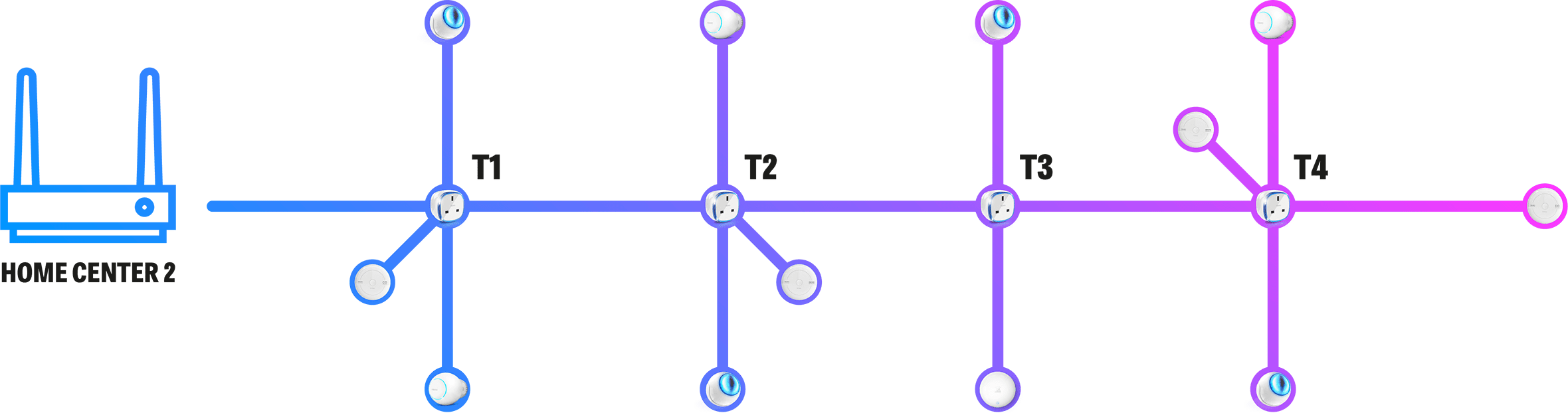 Node Diagram